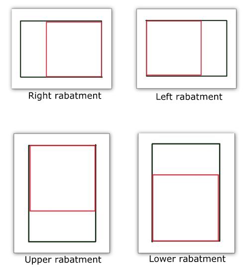 Using Squares to show compostions