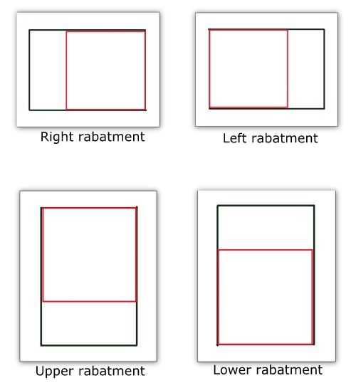 Using Squares to show compostions